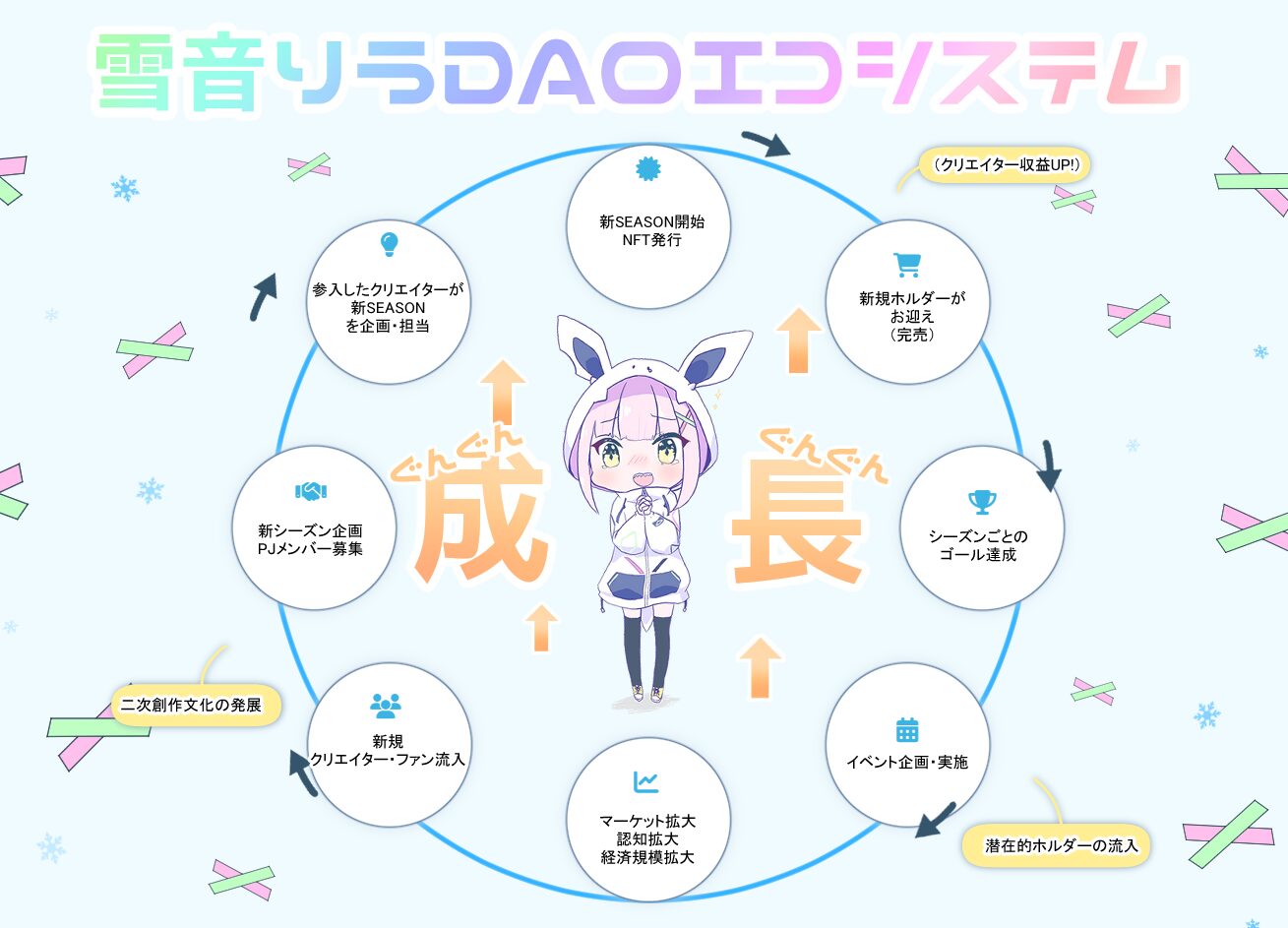 雪音りうエコシステム